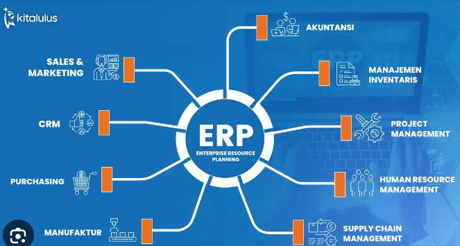 Gartner Report on Erp Systems