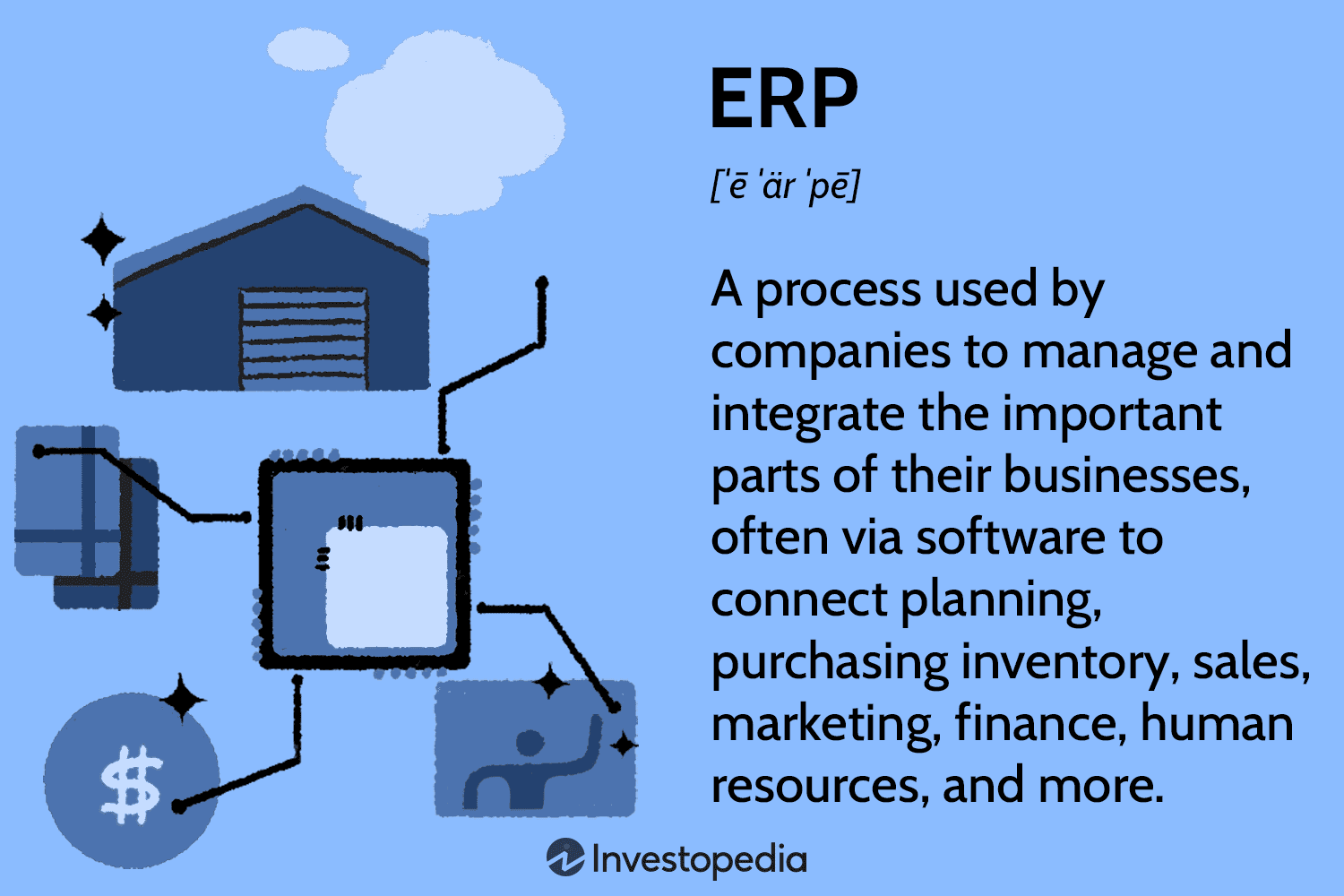 Erp Systems For Construction Companies