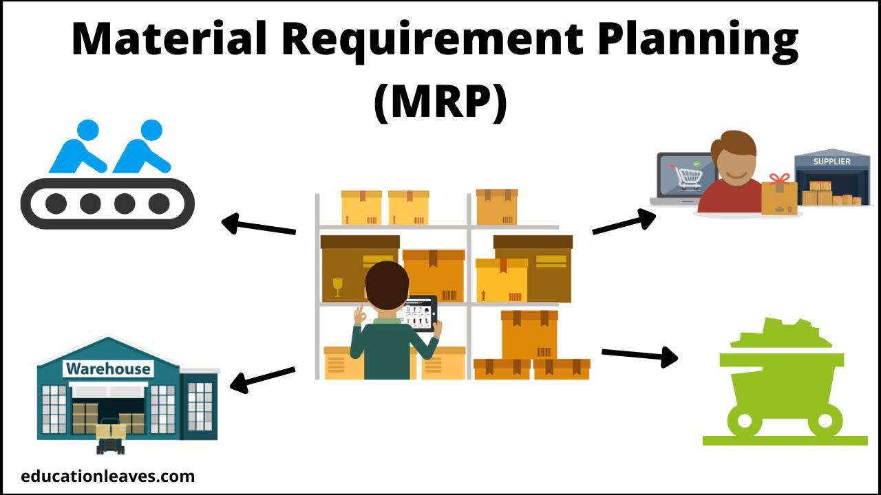 Mrp Systems For Small Manufacturing Business